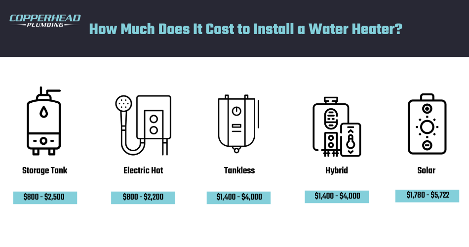 How Much Does It Cost to Install a Water Heater
