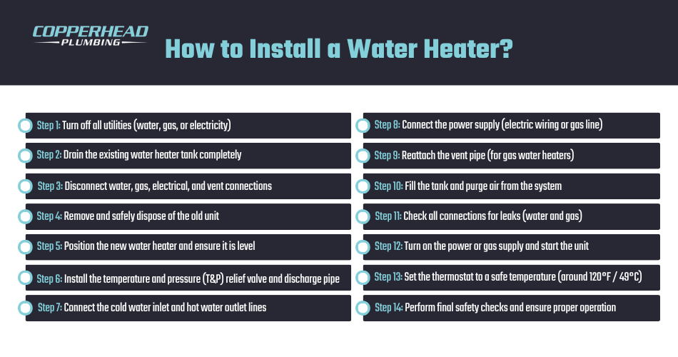 How to Install a Water Heater