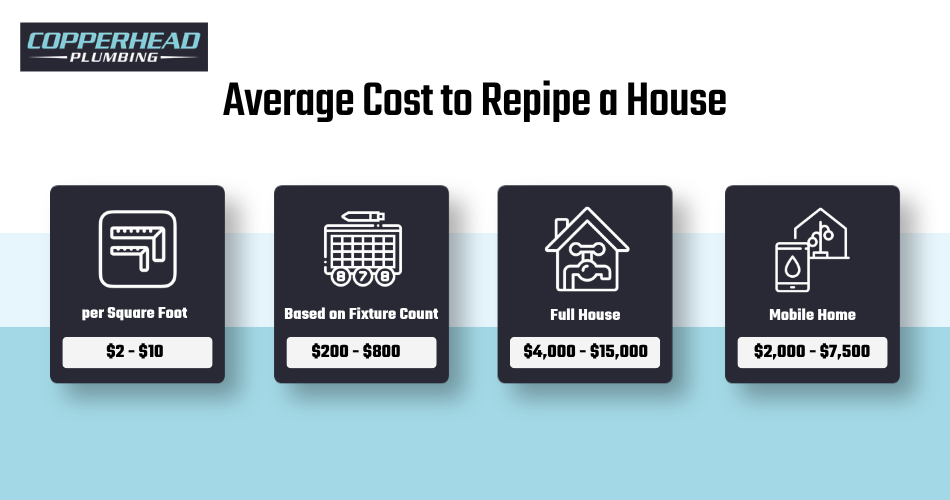 Average Cost to Repipe a House