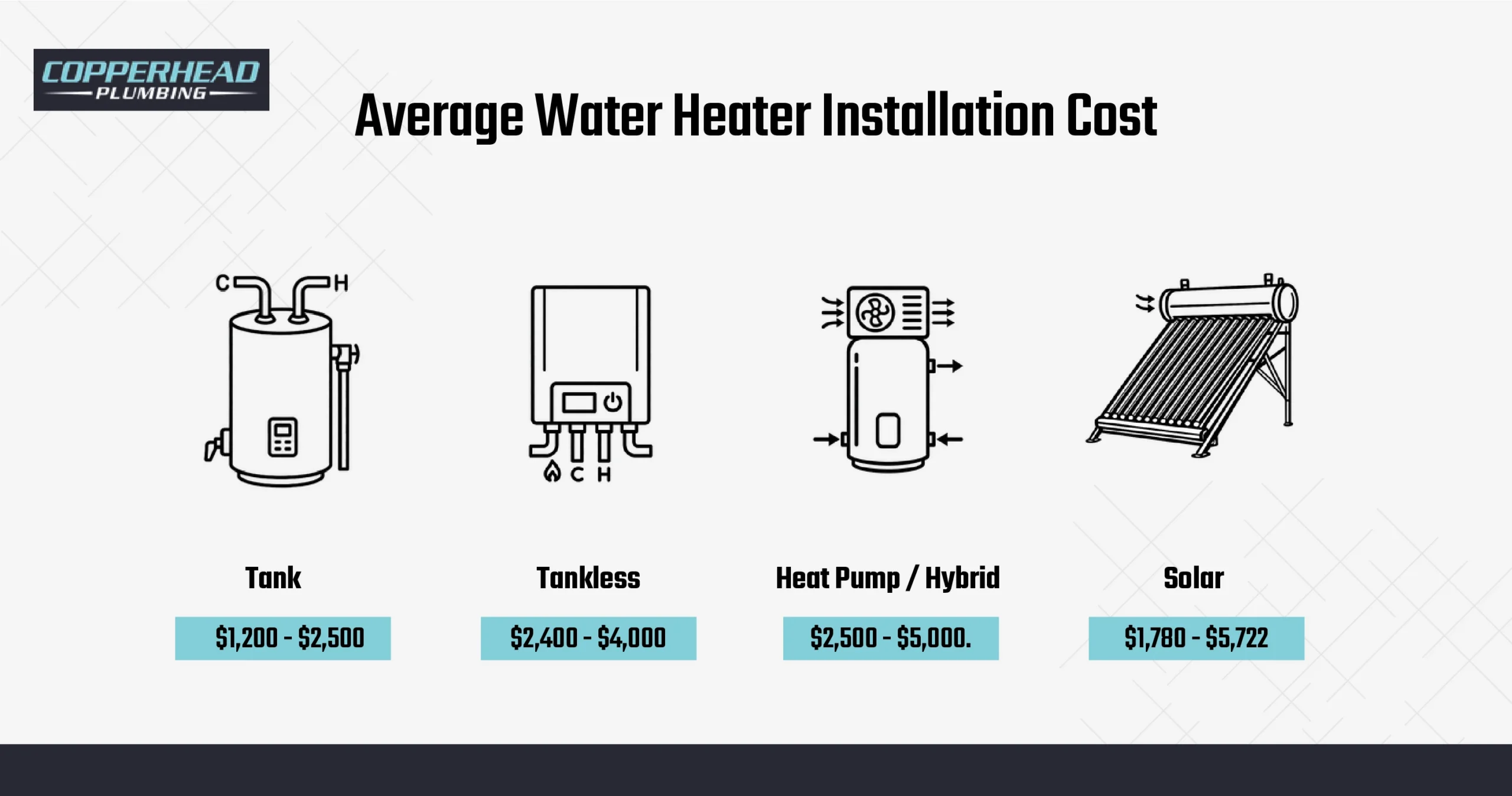 Average Water Heater Installation Cost