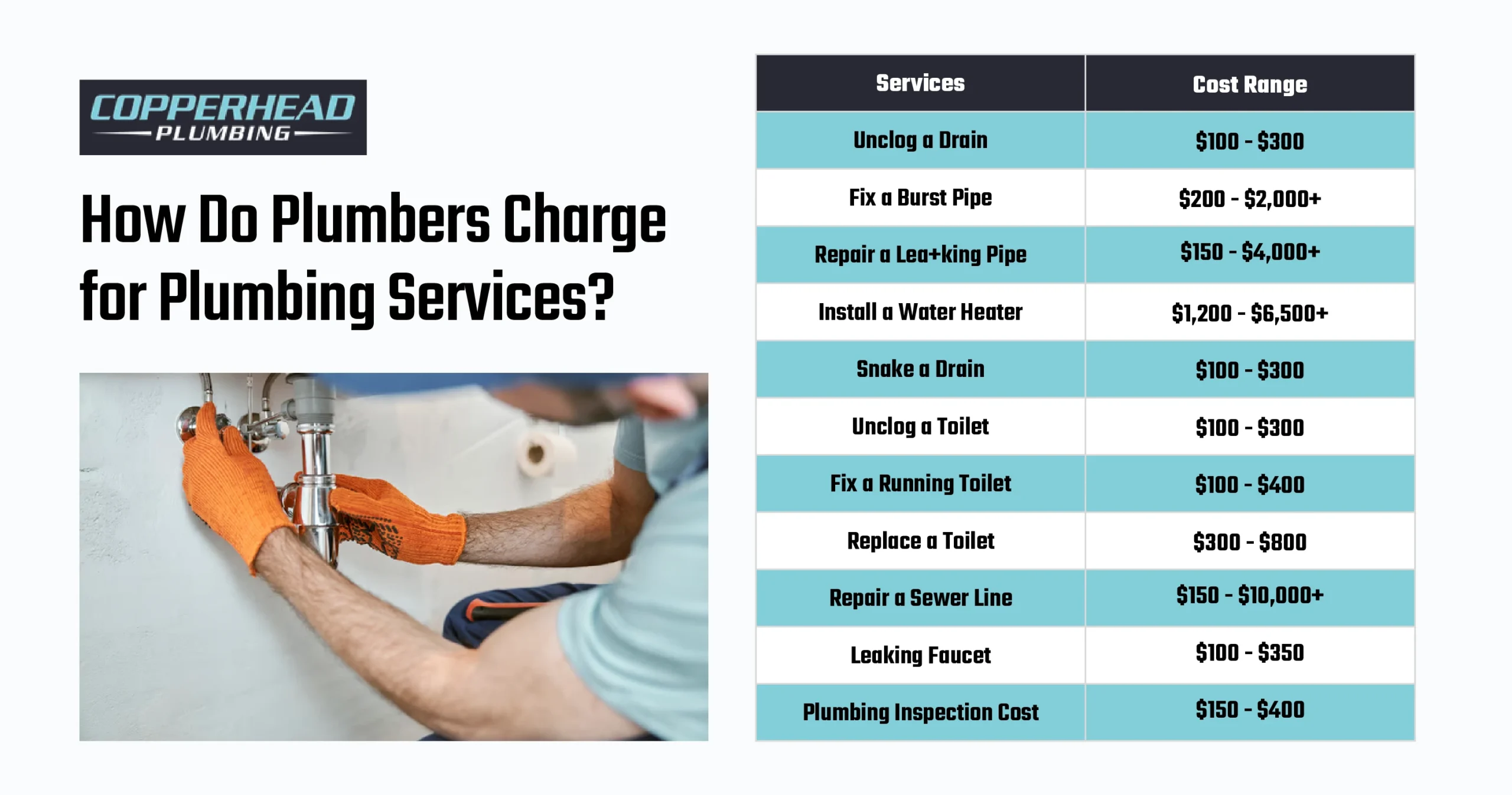 How Do Plumbers Charge for Plumbing Services