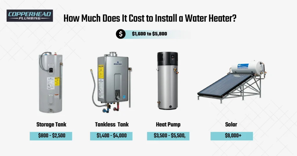 How Much Does It Cost to Install a Water Heater