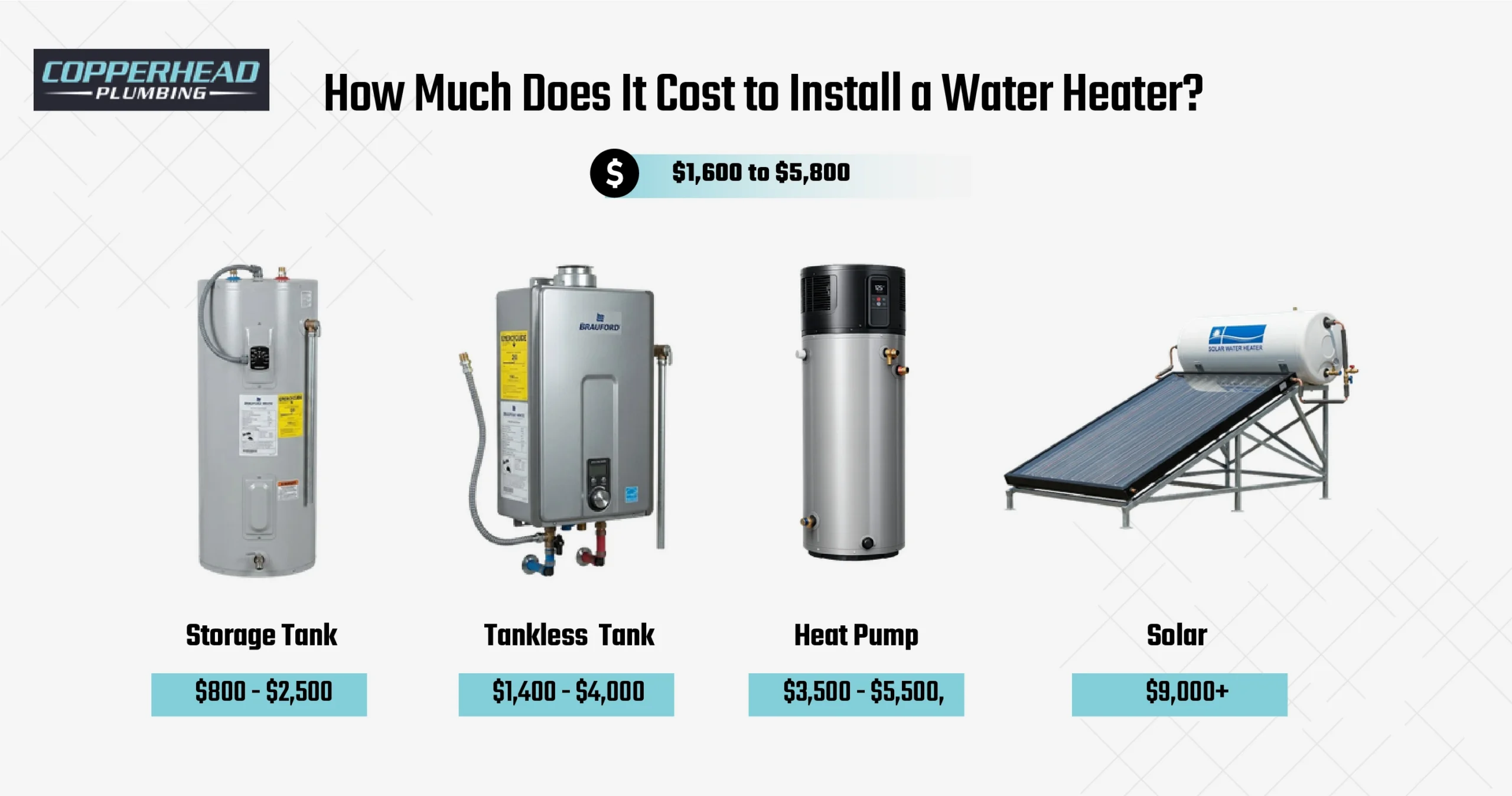 How Much Does It Cost to Install a Water Heater