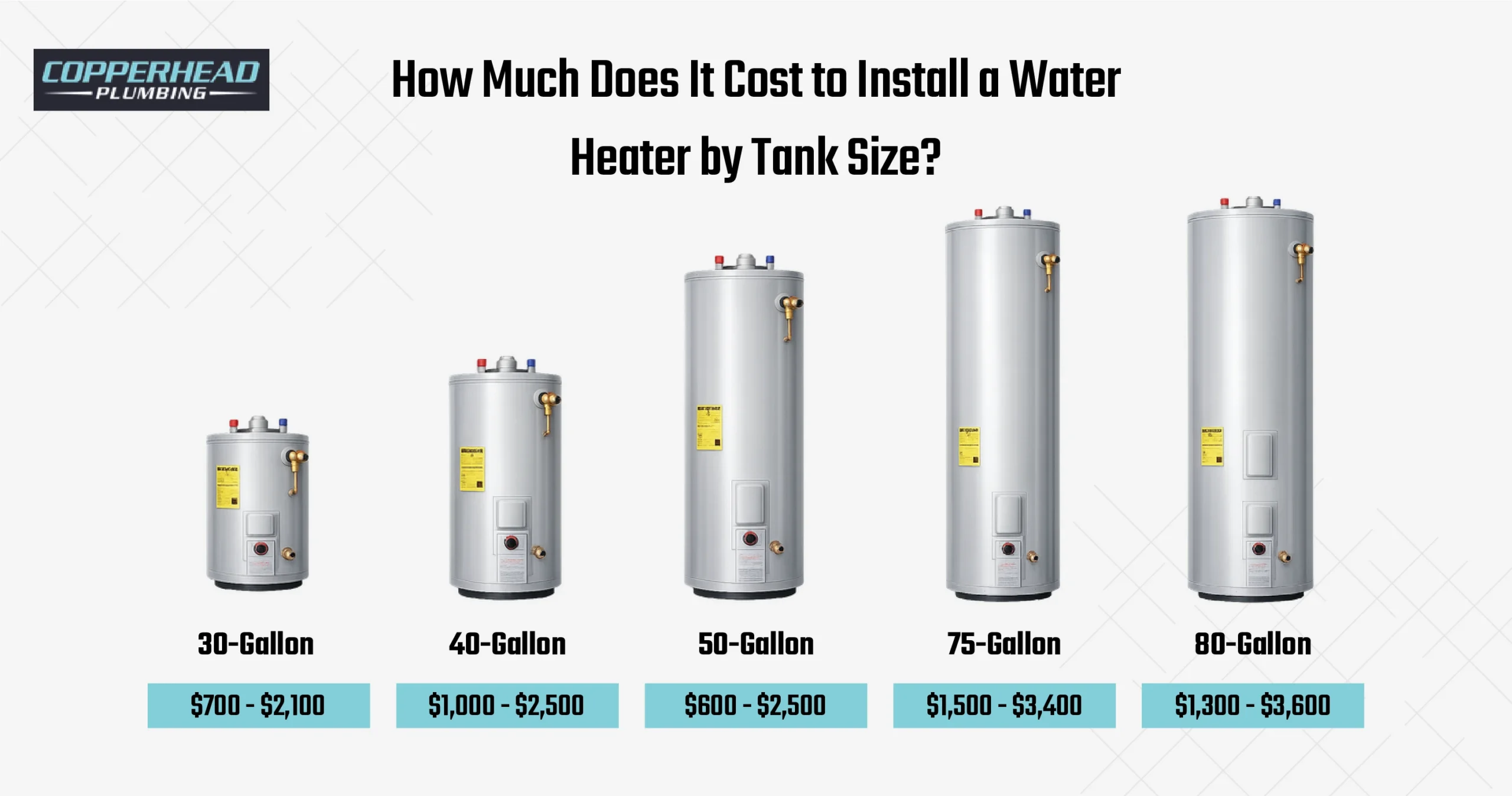 How Much Does It Cost to Install a Water Heater by Tank Size