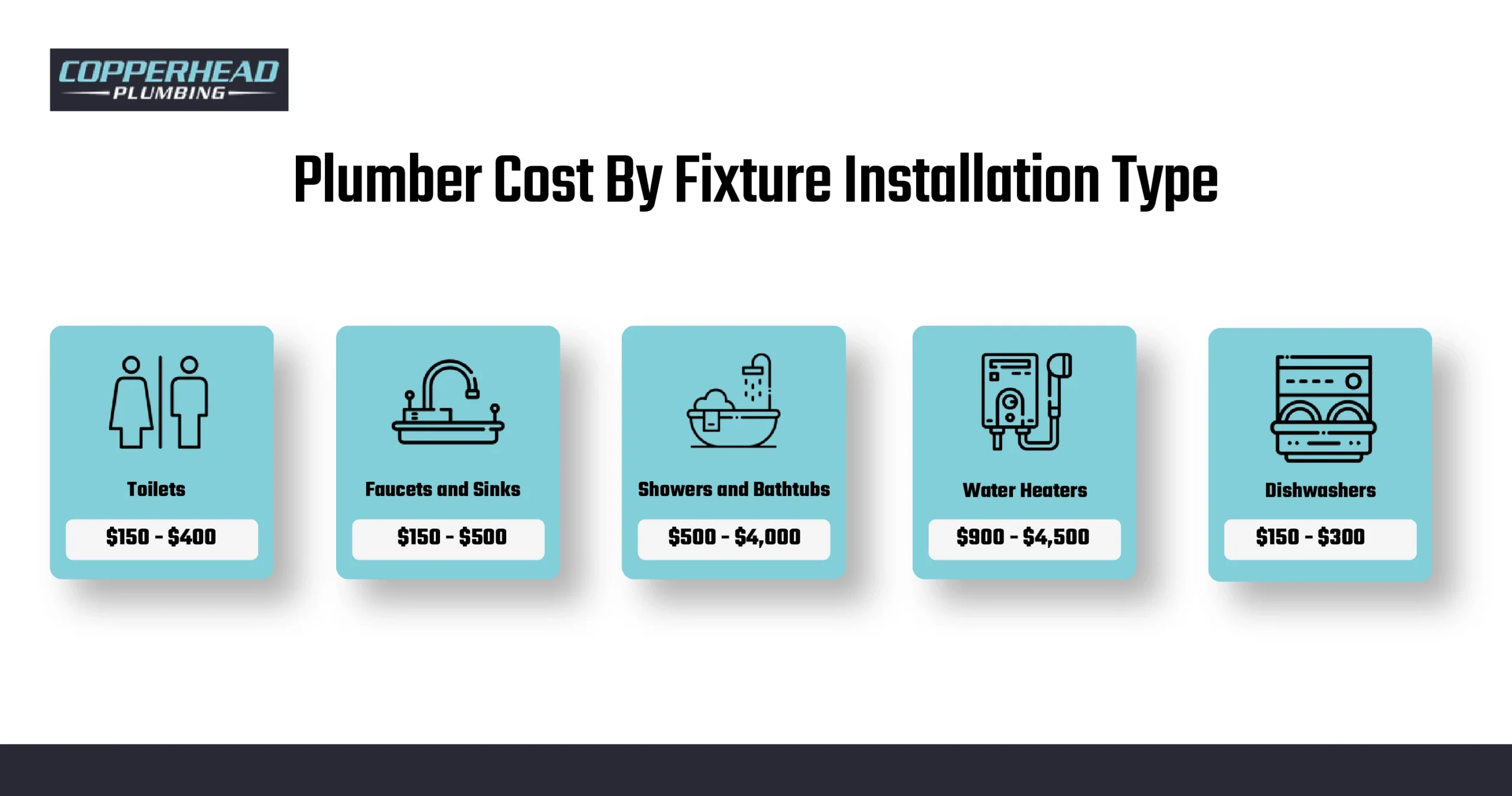 Plumber Cost By Fixture Installation Type