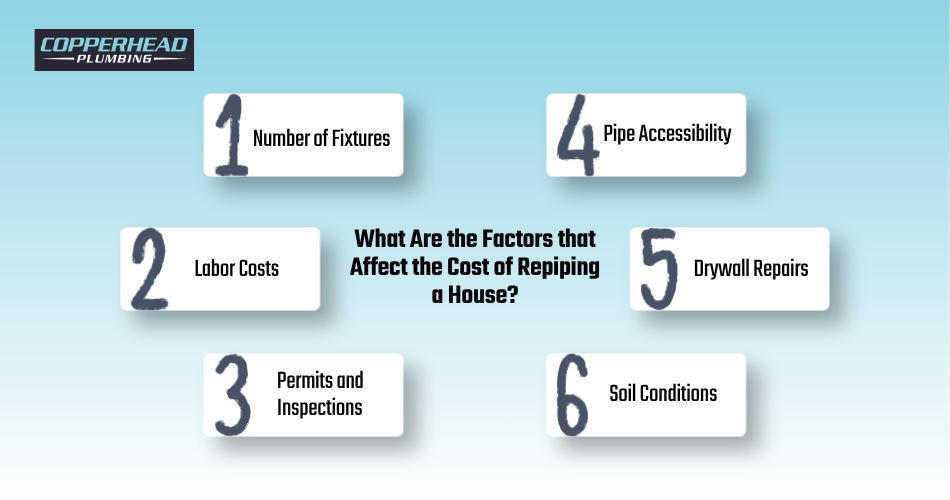 What Are the Factors that Affect the Cost of Repiping a House_