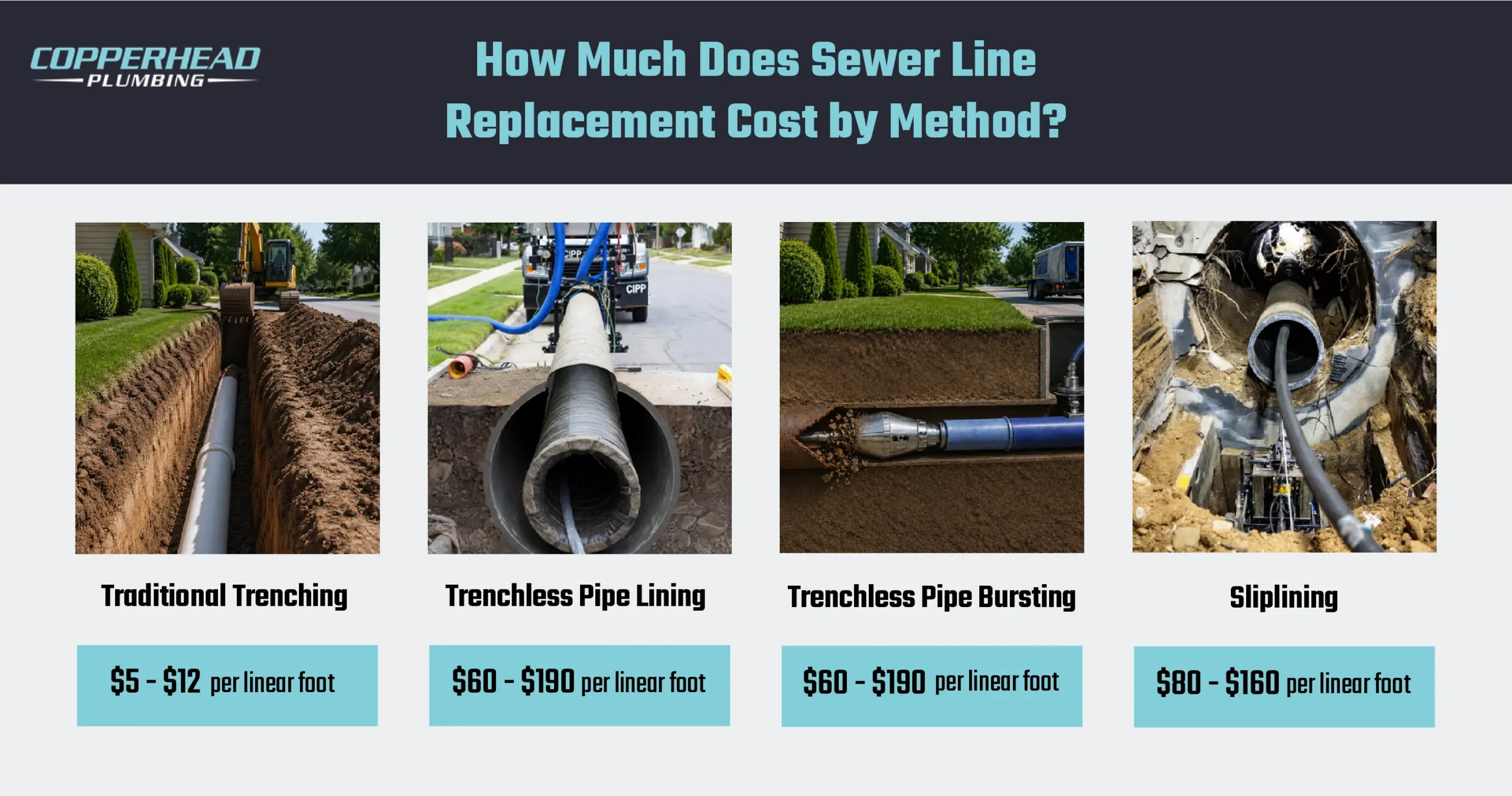 sewerline cost by method