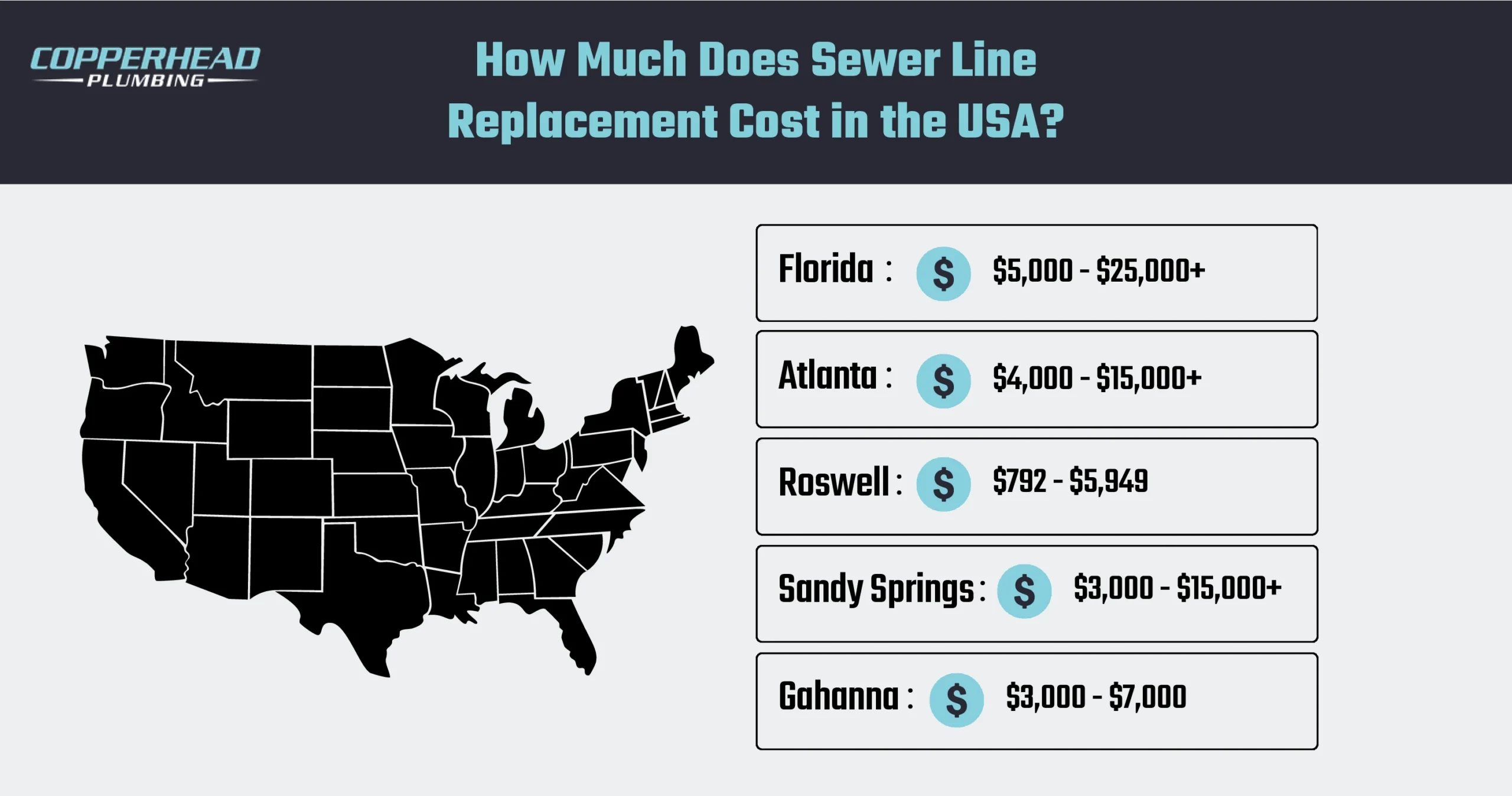 sewerline replacement cost in USA