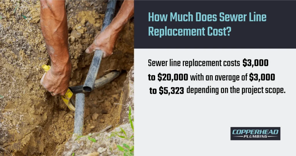 how much does sewerline replacement cost